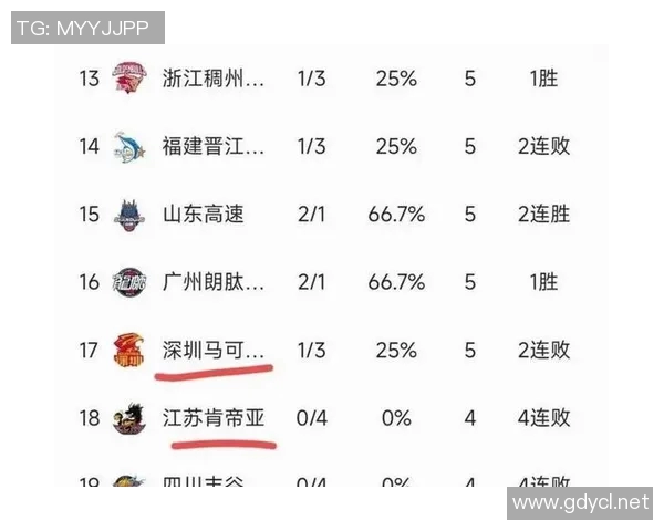 新赛季唯一不败球队！广东8连胜开局